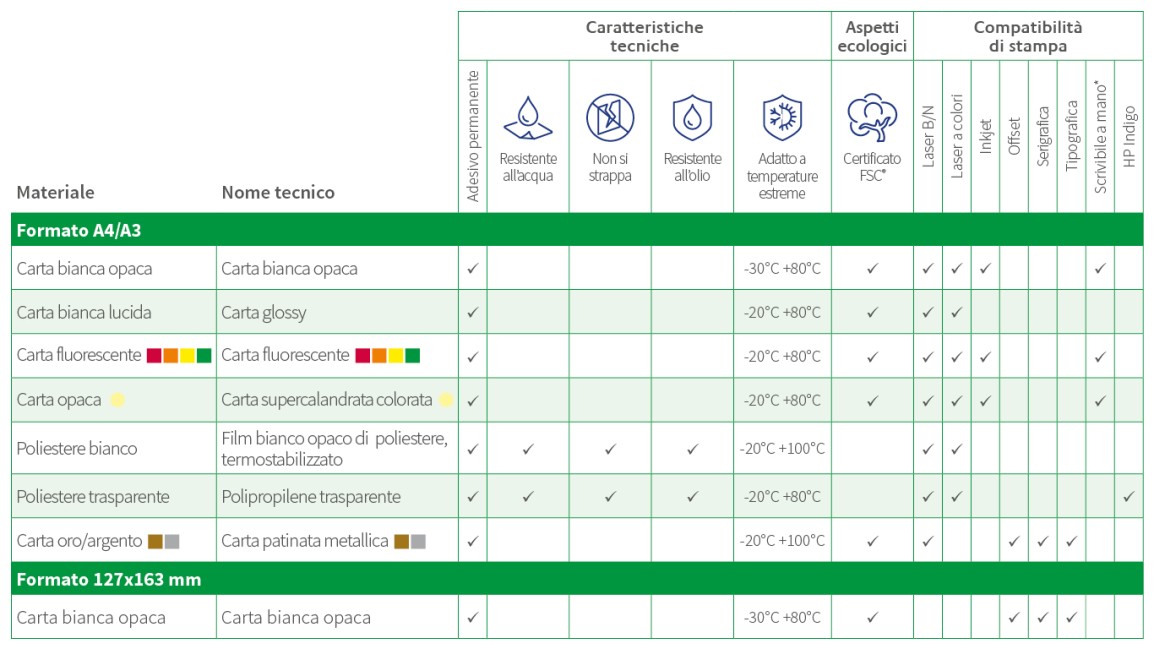 tabella comparativa